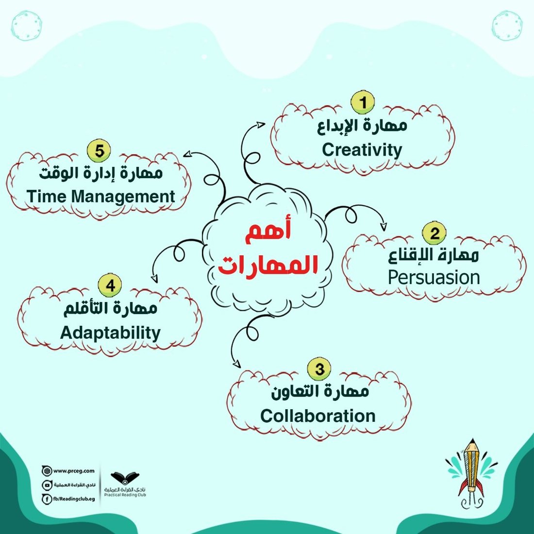 أفضل التخصصات الجامعية المطلوبة في سوق العمل العالمي عام ٢٠٢٦