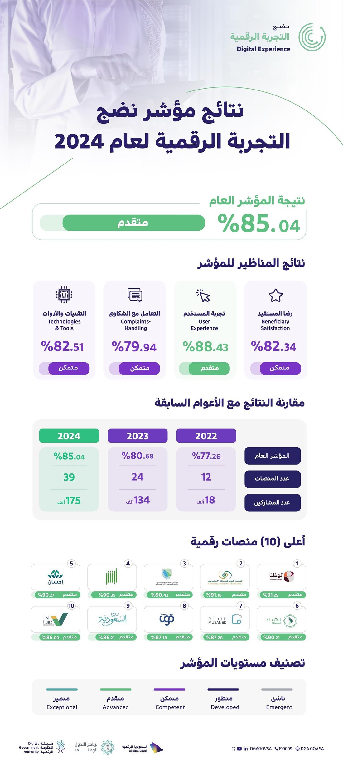 المهارات الرقمية الأعلى طلباً في سوق العمل اليوم (وكيف تكتسبها)